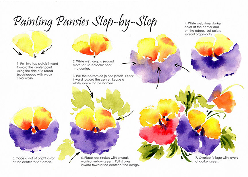 "Easter Pansies" in Watercolor